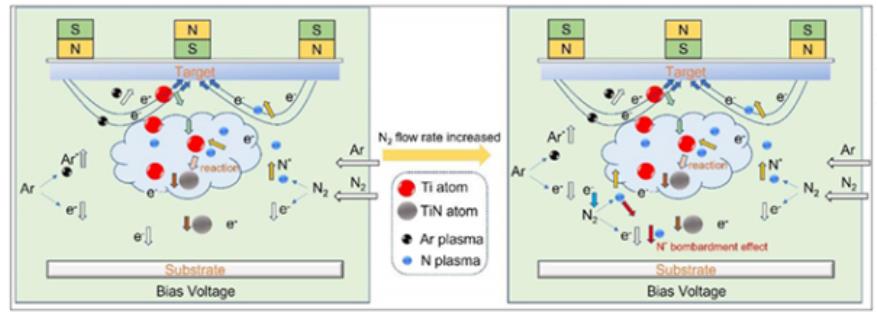 蘭州化物所燃料電池雙極板防護涂層研究取得進展