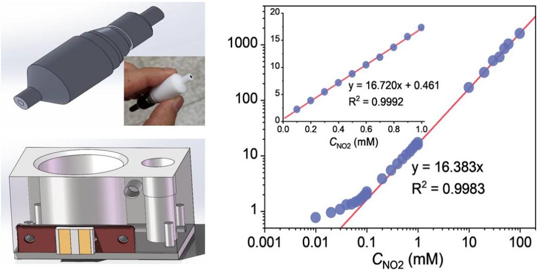 公司支撐團隊成員殷逢俊提出一種水質(zhì)亞硝酸鹽電化學檢測新方法